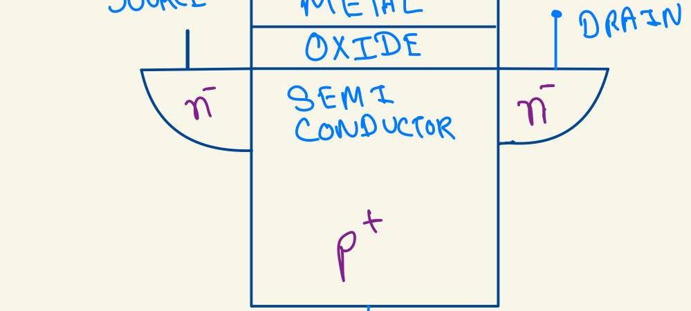 VLSI Basics: Body Biasing Interview Questions Explained