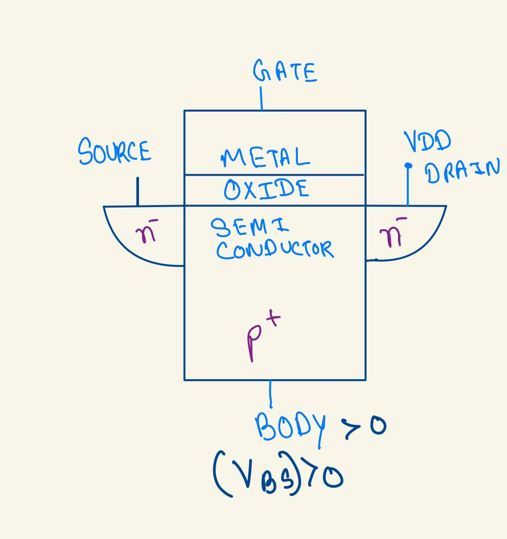 VLSI Basics: Body Biasing Interview Questions Explained