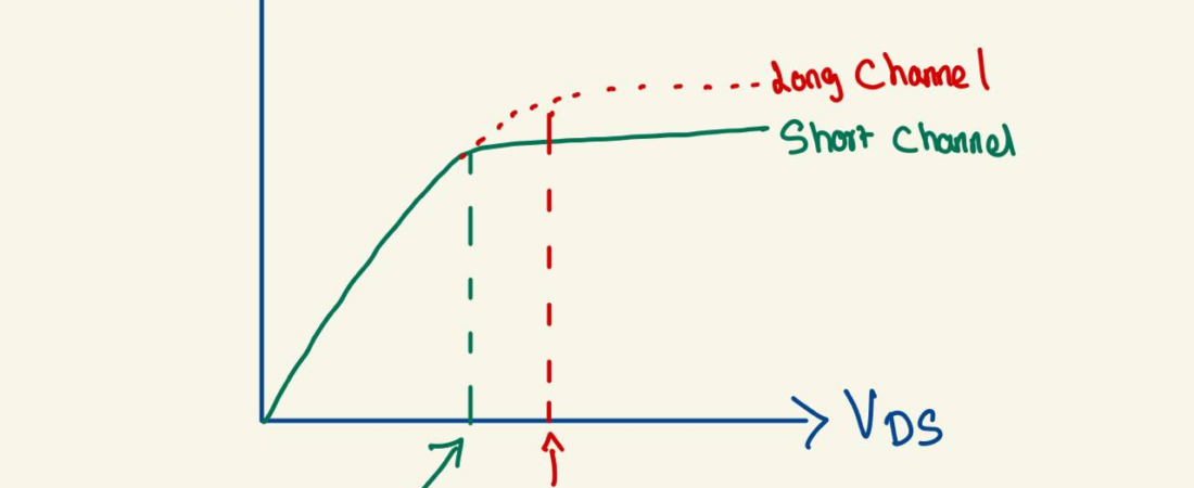 Velocity Saturation in VLSI Explained for Interviews