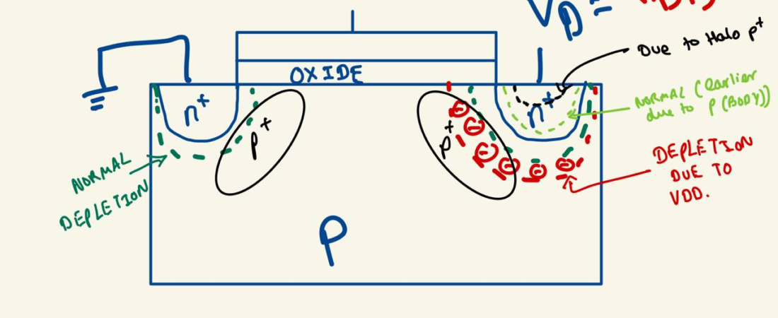 The Ultimate Guide to DIBL Short Channel Effects with VLSI Interview Guide