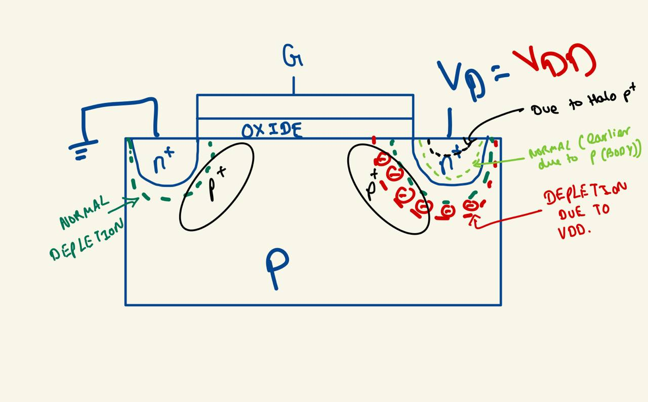 The Ultimate Guide to DIBL Short Channel Effects with VLSI Interview Guide