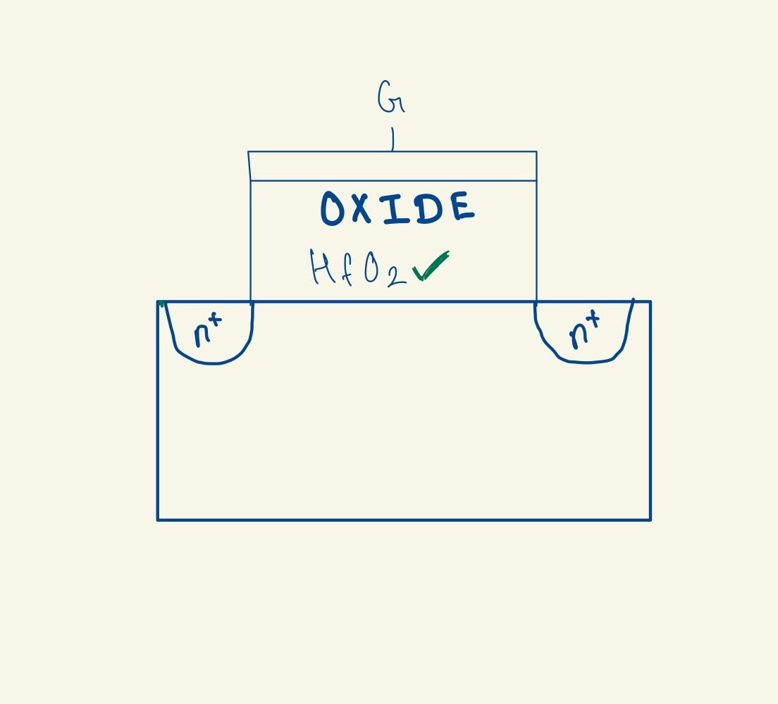 Gate Leakage Explained: Powerful VLSI Interview Guide