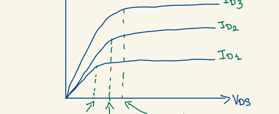 Drain Current Made Simple: Essential VLSI Interview Questions You Must Know