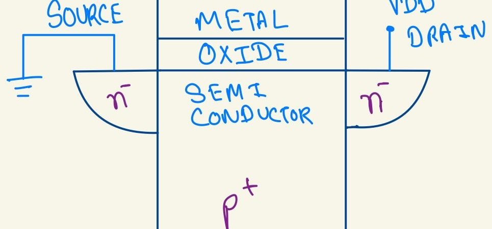 MOSFET Made Simple: Working, Depletion, Inversion & Interview Questions