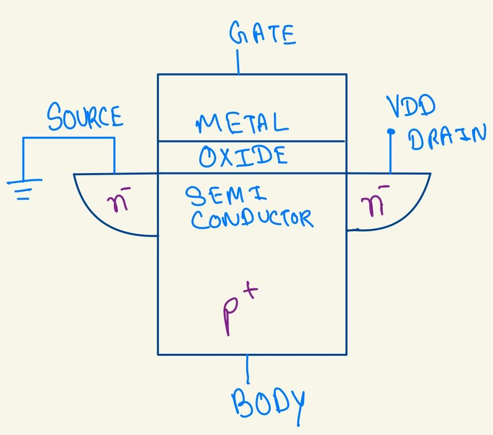 MOSFET Made Simple: Working, Depletion, Inversion & Interview Questions